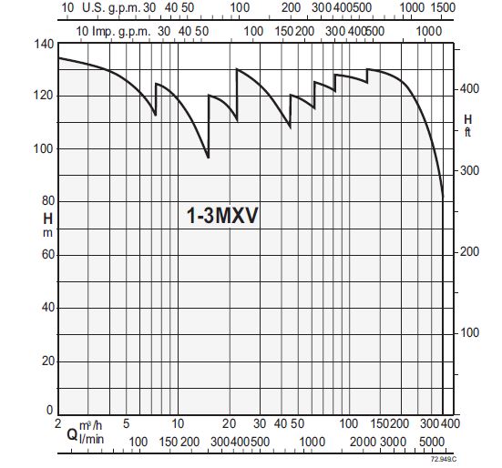 1AA MXV EI inverter diagramm