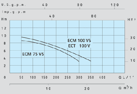 ecm-v