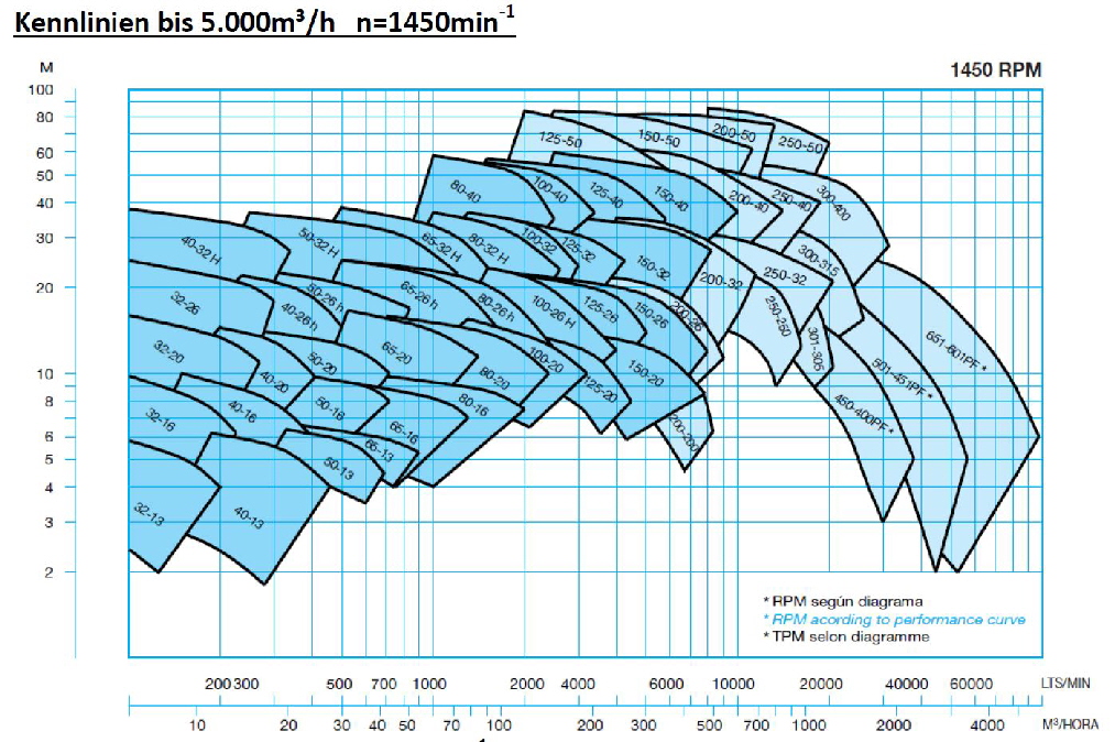 1aa normblock bis 4000m�